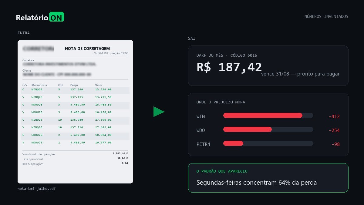 A nota de corretagem entra e saem o DARF do mês e o estudo dos dias perdedores.